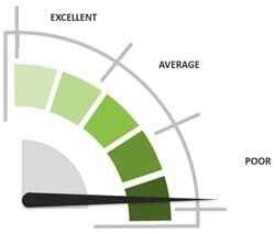 How Old Are Our Computers - OS Install Date