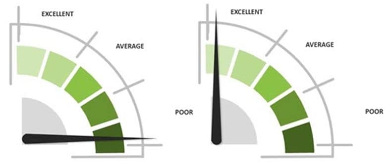 How Old Are Our Computers - Spreadsheets