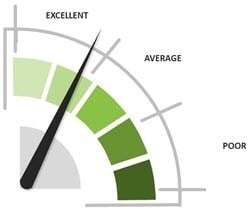 How Old Are Our Computers - Vendor Tools
