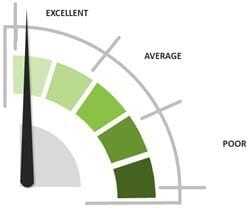 Warranty Information Reporting