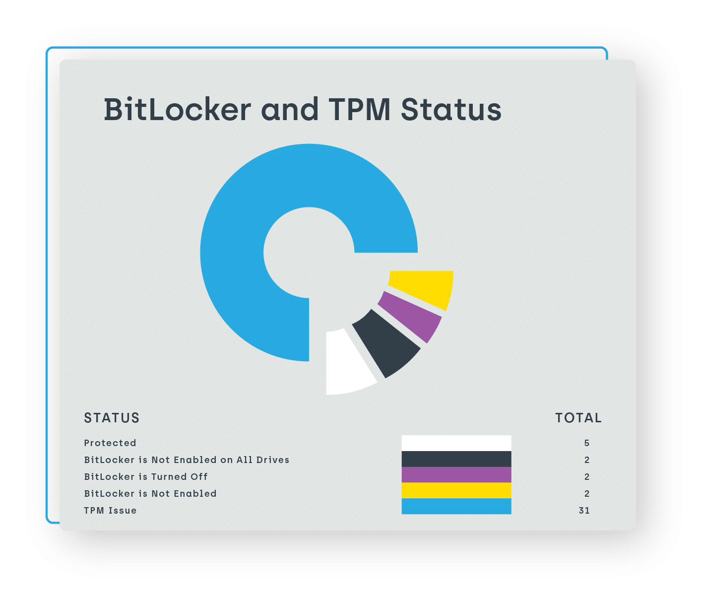 BitLocker and TPM Status Dashboard BitLocker and TPM Status Dashboard