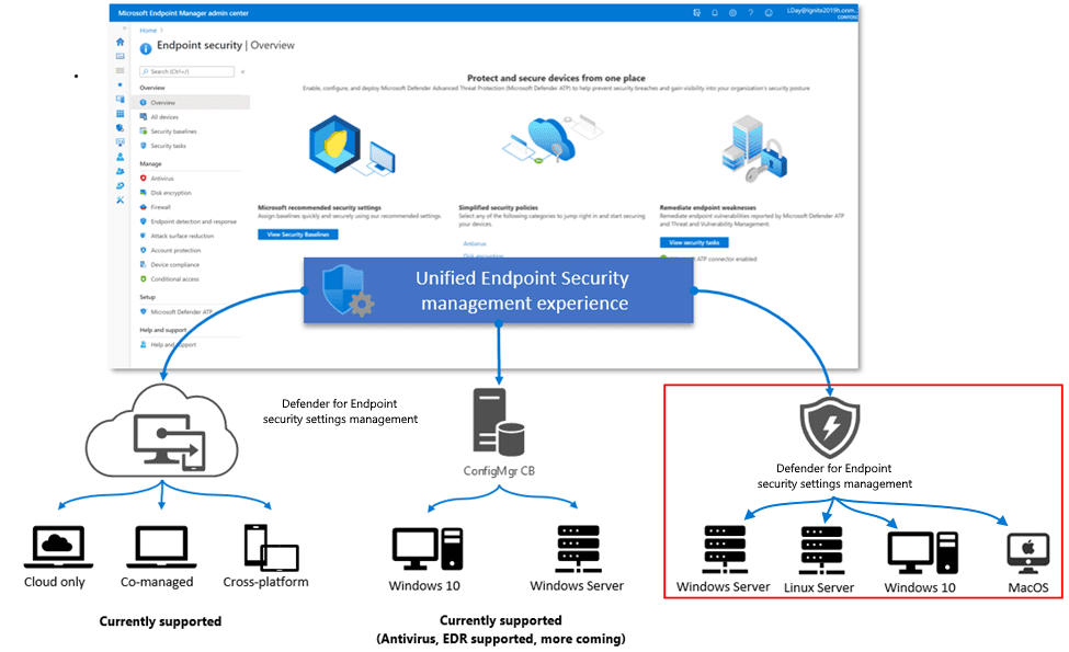 Client Management with Microsoft Defender and Microsoft Intune