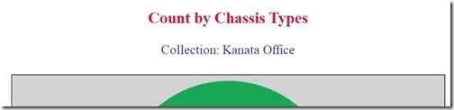 Adding a Prompt Value to the Title - Report 5