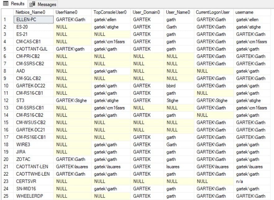 Find User Name Data - Combining Tip Results
