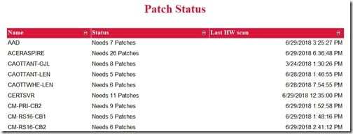 Alternating Row Colors - Report Without Alternating Row Colors