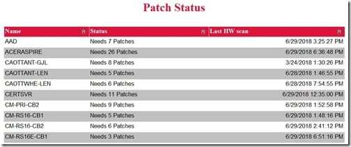 Alternating Row Colors - Updated Report