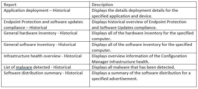 Data Warehouse - Reports Data Warehouse - Reports
