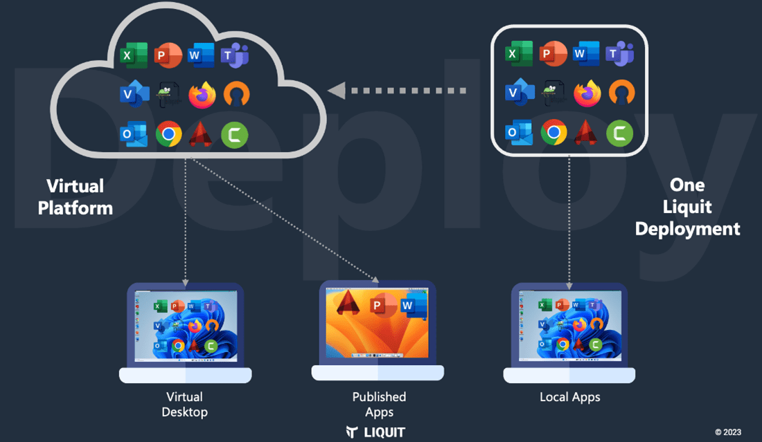 Unleash Image Processing Automation with Liquit