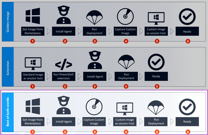 Golden Image for AVD