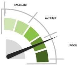 Sample Systems Management Callout