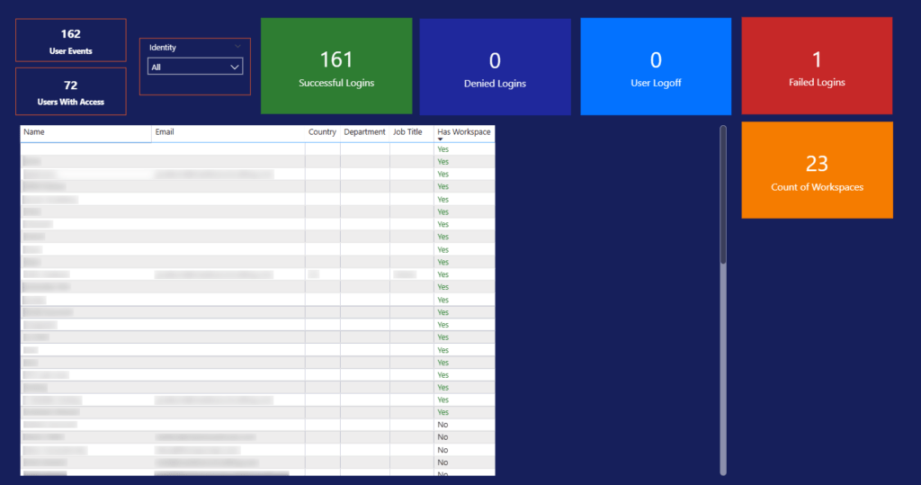 Screenshot of User Info within the Application Workspace PowerBI Reporting Template