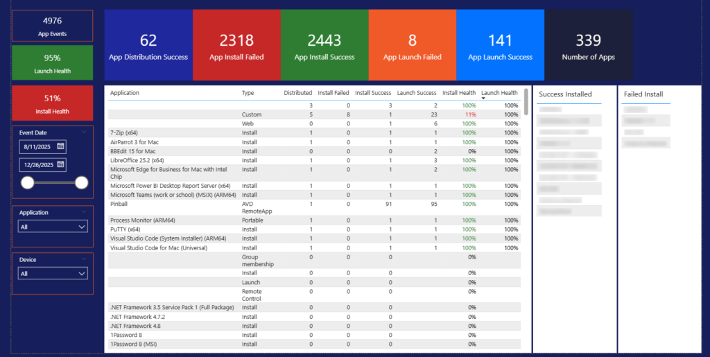 Screenshot of Applications within the Application Workspace PowerBI Reporting Template