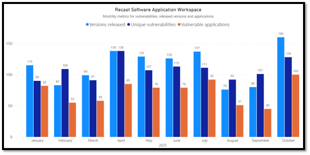 October 2025 Third-Party Patches