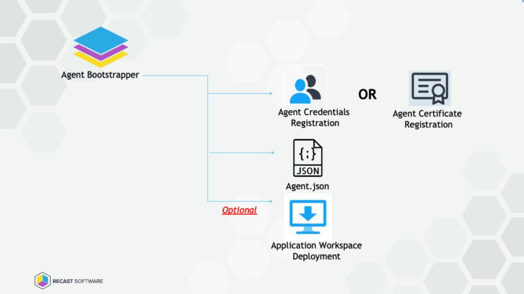 macOS Enrollment in Microsoft Intune Bootstrapper