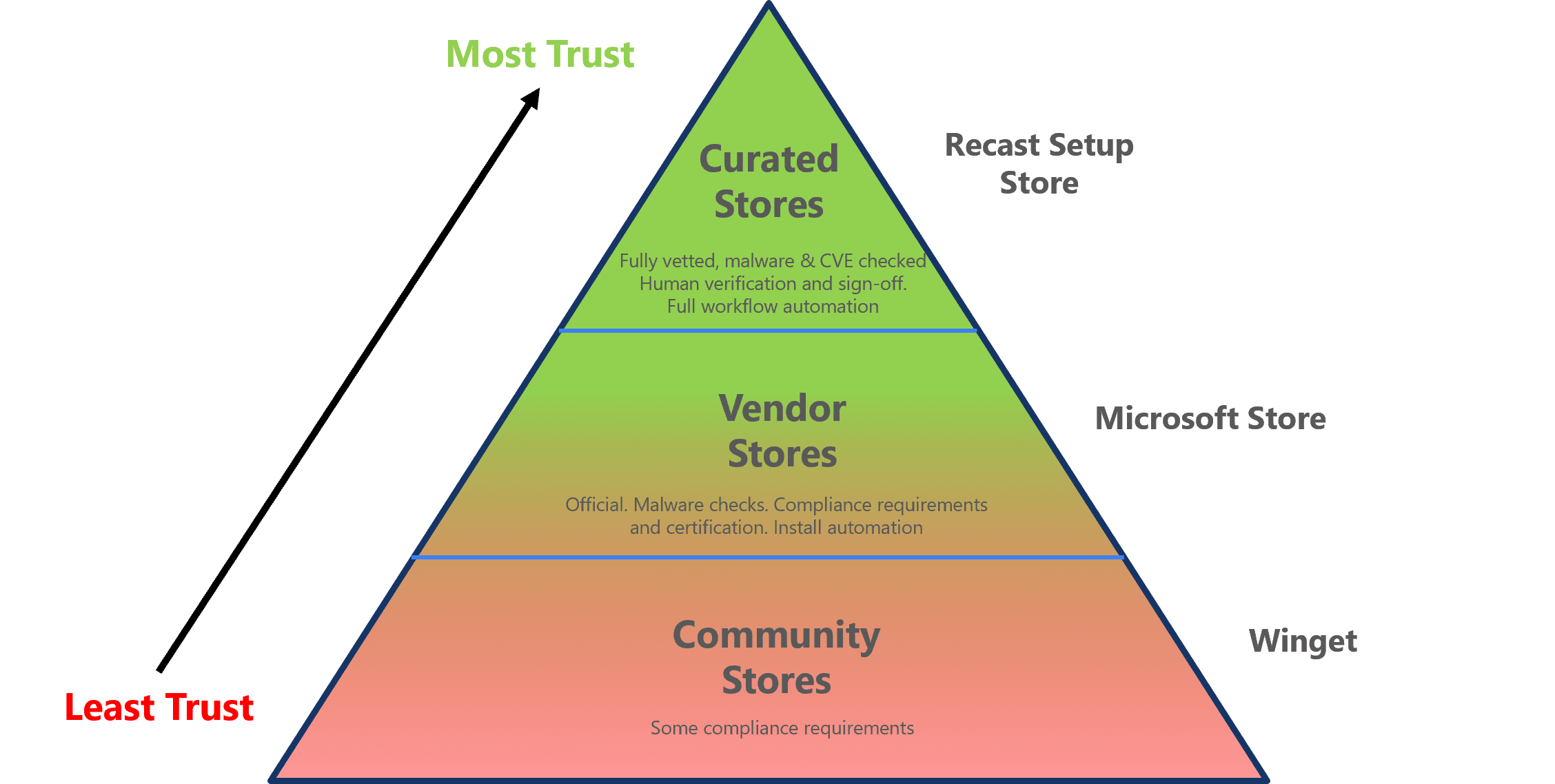 Enterprise Application Management