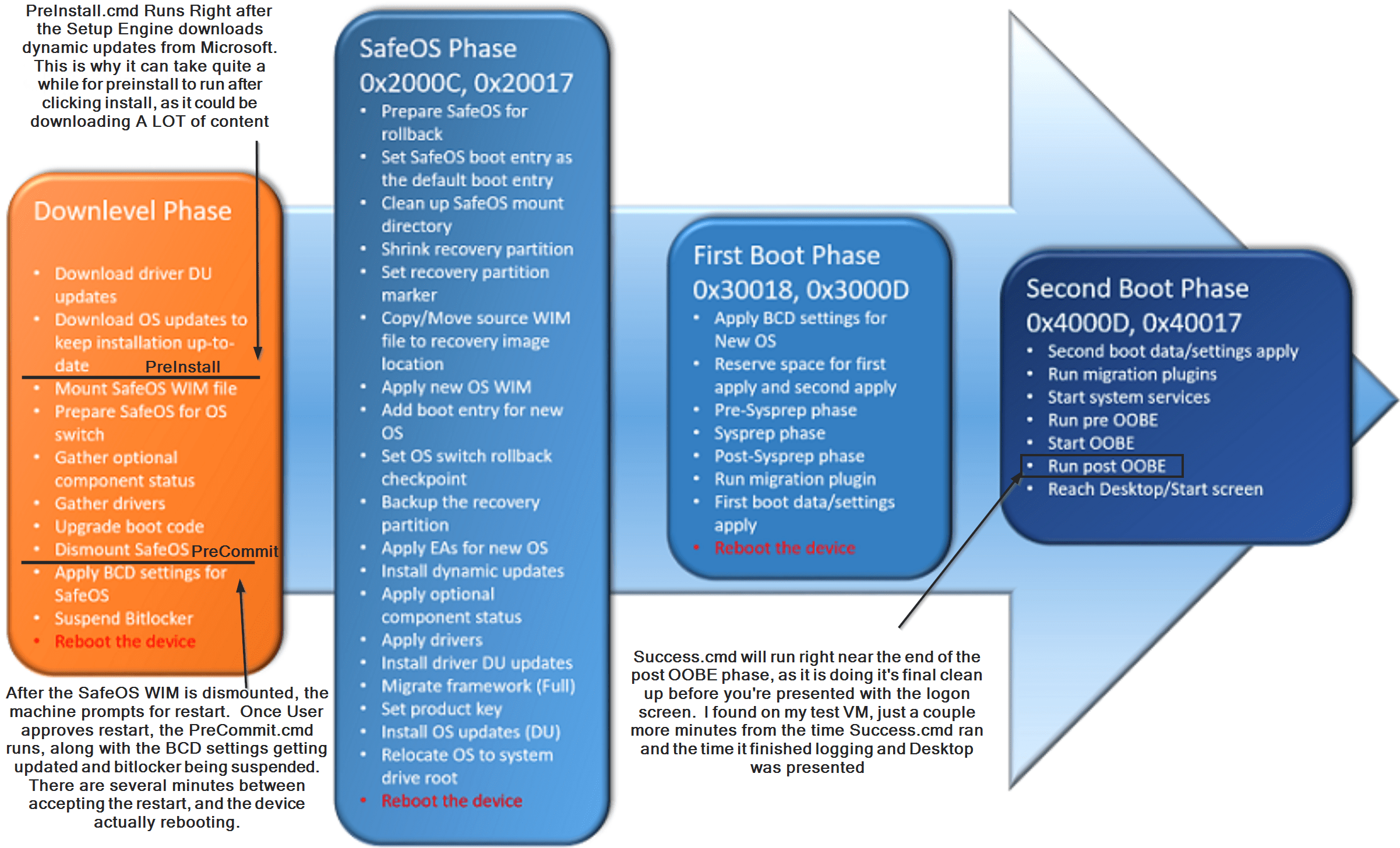 CustomActionScripts 21