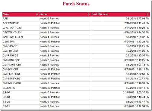 Interactive Sorting Feature - Patch Status Report
