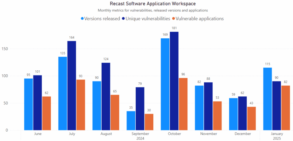 January 2025 Third-Party Patches
