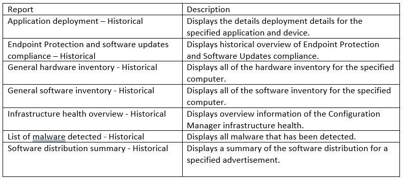 Data Warehouse - Reports