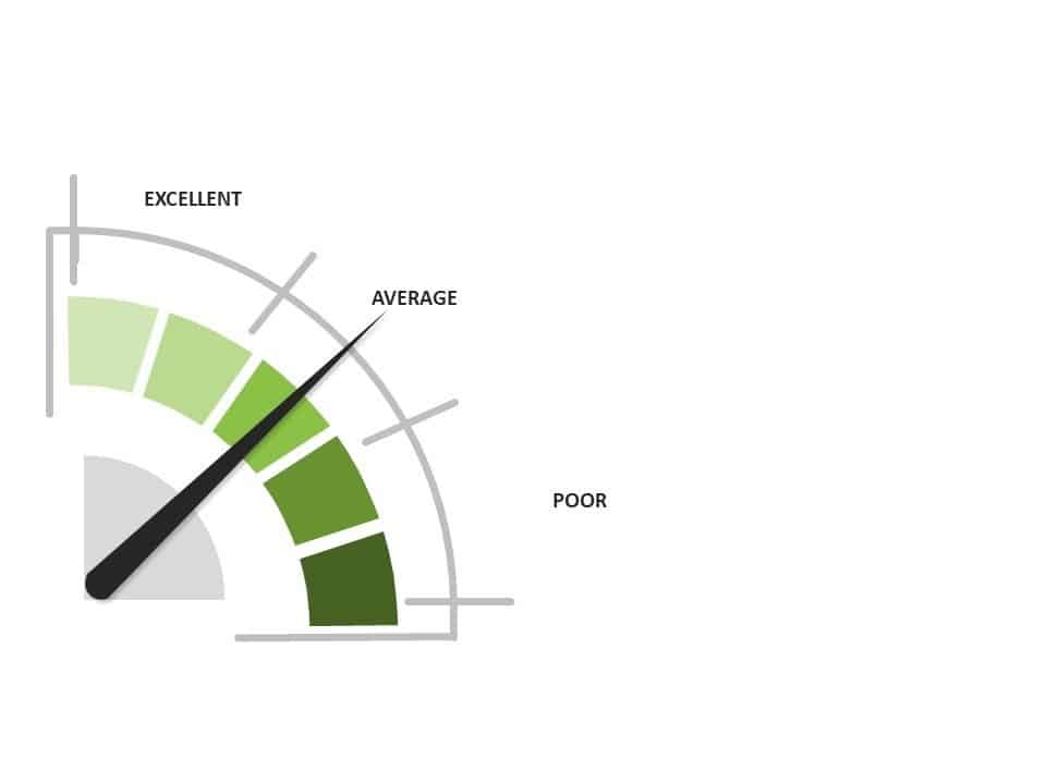How Old Are Our Computers - Community Scripts