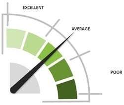 How Old Are Our Computers - Guestimate