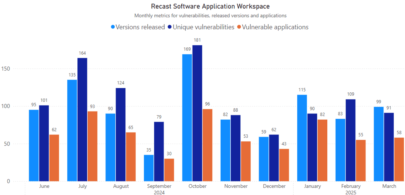 March 2025 Third-Party Patches - Application Workspace