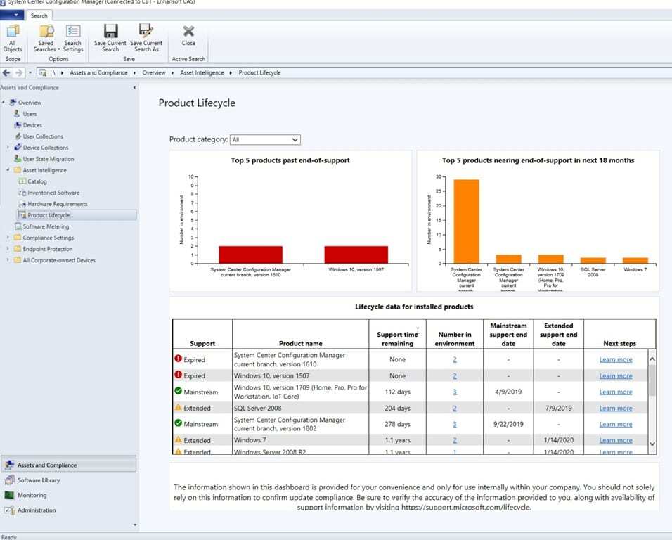 Product Lifecycle Dashboard