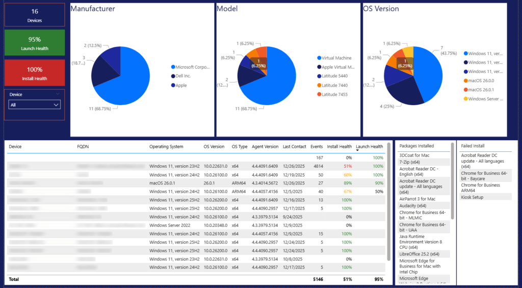 Screenshot of Endpoint Breakdown within the Application Workspace PowerBI Reporting Template