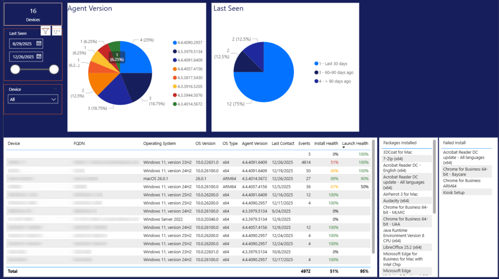 Screenshot of Agent Info within the Application Workspace PowerBI Reporting Template