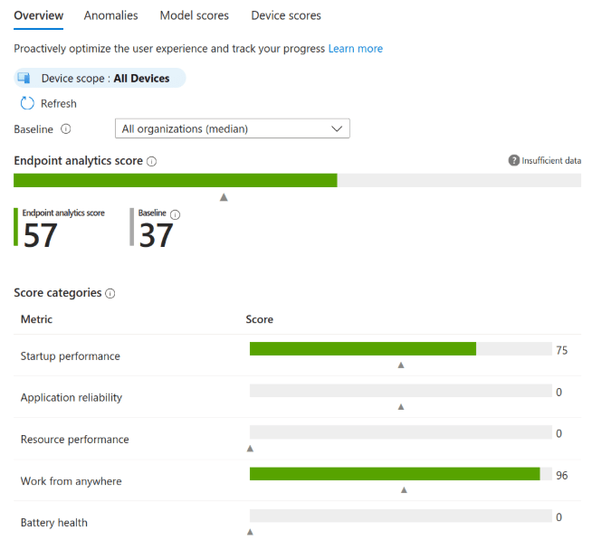 Intune Advanced Analytics - Overview Page