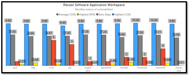 January 2026 Third-Party Patches - Vulnerability Metrics