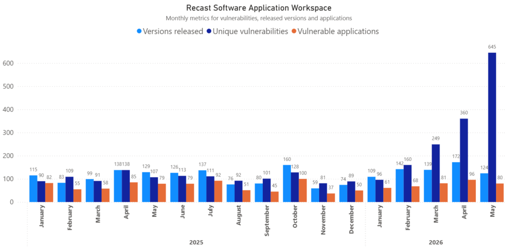 May 2026 Third-Party Patches - Version Metrics