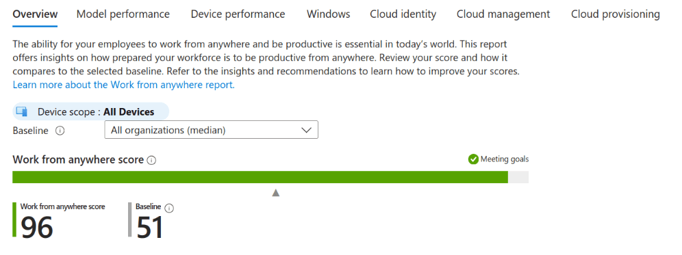 Intune Advanced Analytics - Work From Anywhere