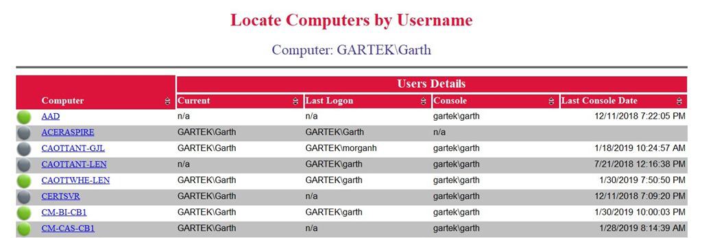 Dynamic Image - Locate Computers by Username Dynamic Image - Locate Computers by Username