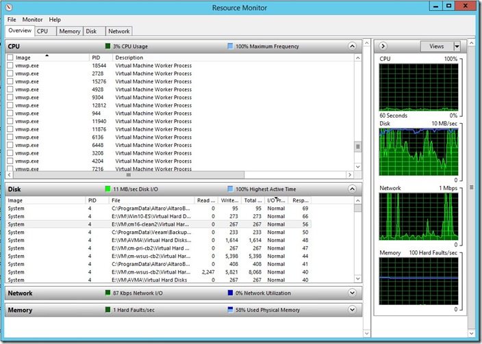 Reducing the Effects of Endpoint Protection on Hyper-V Server Performance-Resource Monitor Reducing the Effects of Endpoint Protection on Hyper-V Server Performance-Resource Monitor