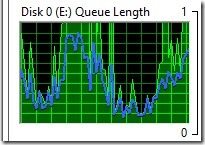 Reducing the Effects of Endpoint Protection on Hyper-V Server Performance-Second Disk Queue Length Reducing the Effects of Endpoint Protection on Hyper-V Server Performance-Second Disk Queue Length