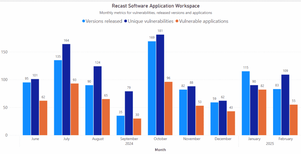 February 2025 Third-Party Patches