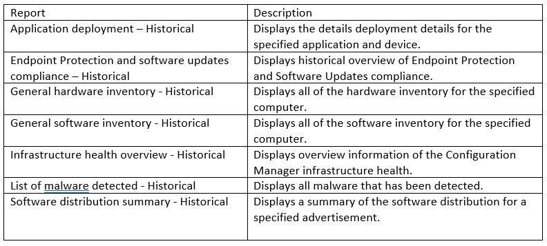 Data Warehouse - Reports Data Warehouse - Reports