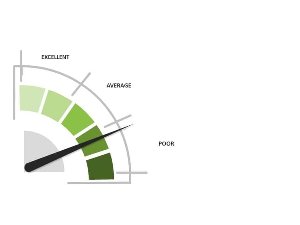 How Old Are Our Computers - BIOS Date How Old Are Our Computers - BIOS Date