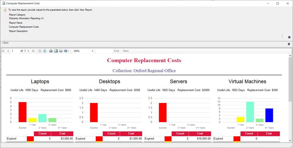 Power BI Report Server as a ConfigMgr Reporting Services Point - Console Test-SSRS Report Power BI Report Server as a ConfigMgr Reporting Services Point - Console Test-SSRS Report