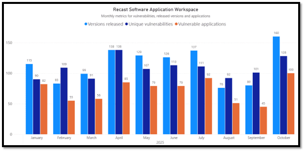 October 2025 Third-Party Patches 