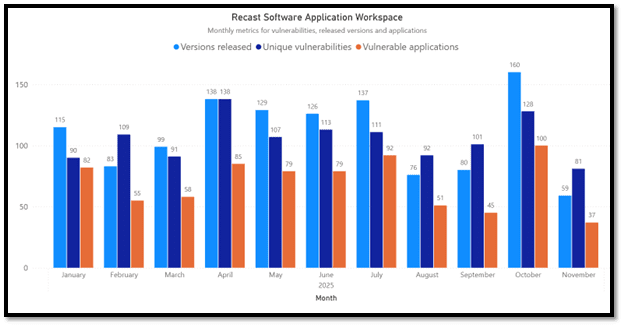 November 2025 Third-Party Patches - AW Chart