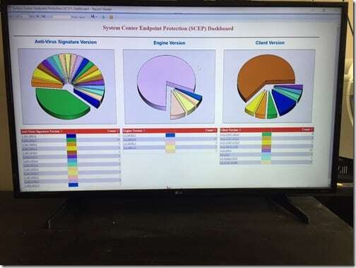 Dashboard - Standalone