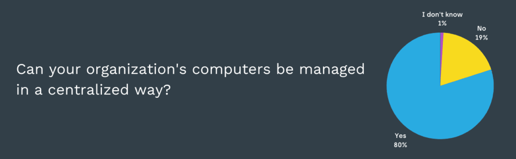 Cybersecurity results 3