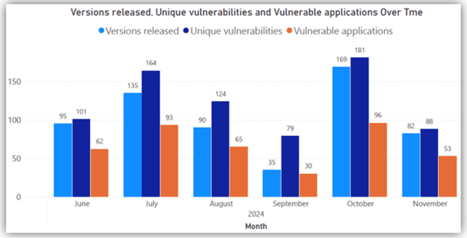 November 2024 Third-Party Patches