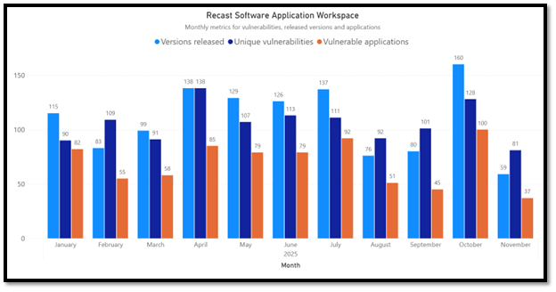 November 2025 Third-Party Patches - AW Chart