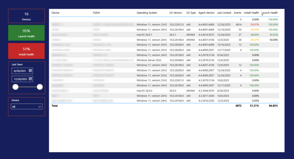 Screenshot of Endpoint Events within the Application Workspace PowerBI Reporting Template