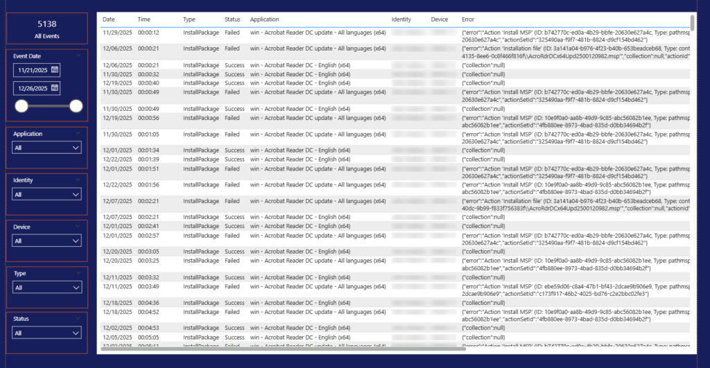 Screenshot of Event Details within the Application Workspace PowerBI Reporting Template