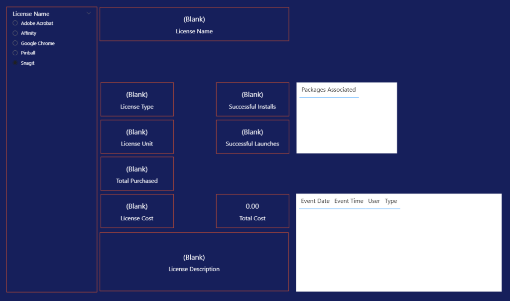 Screenshot of the License tab within the Application Workspace PowerBI Reporting Template