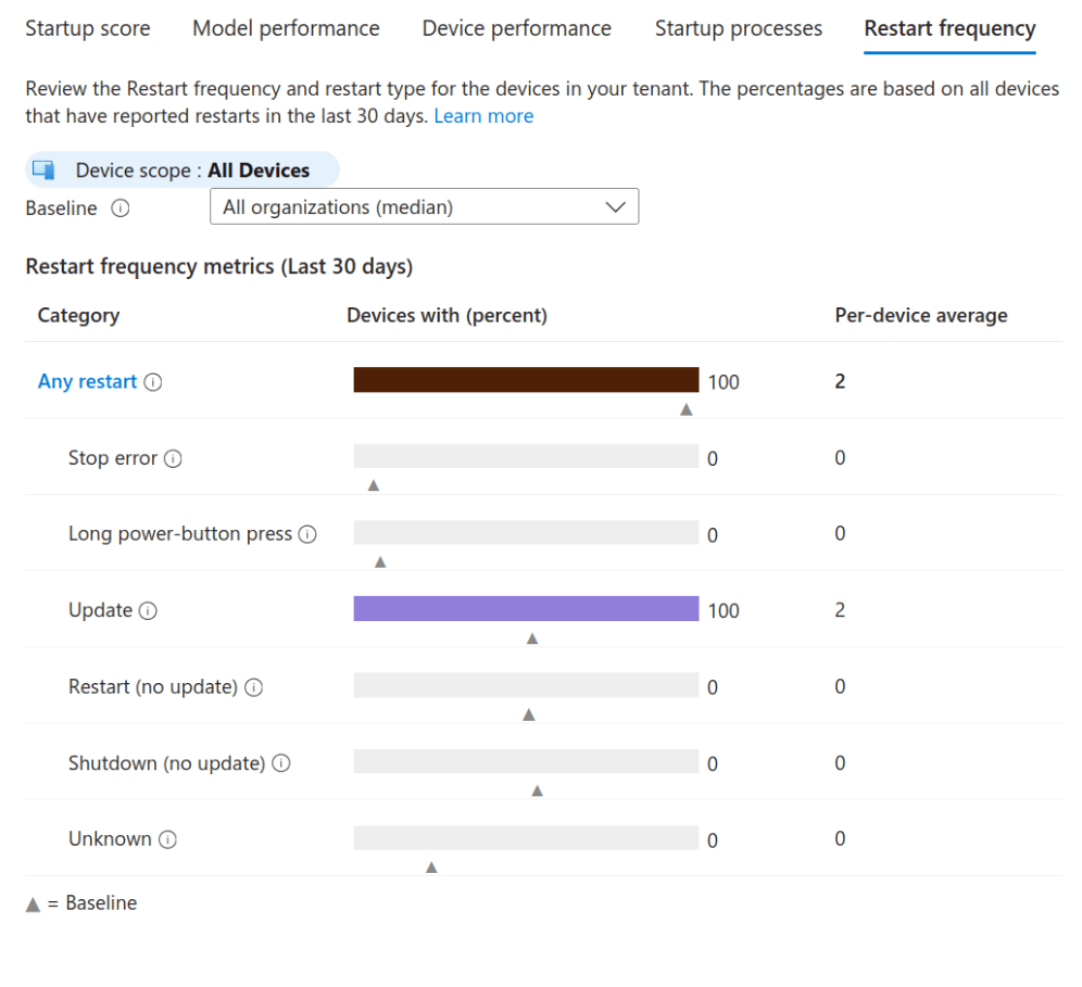 Intune Advanced Analytics - Restart Frequency
